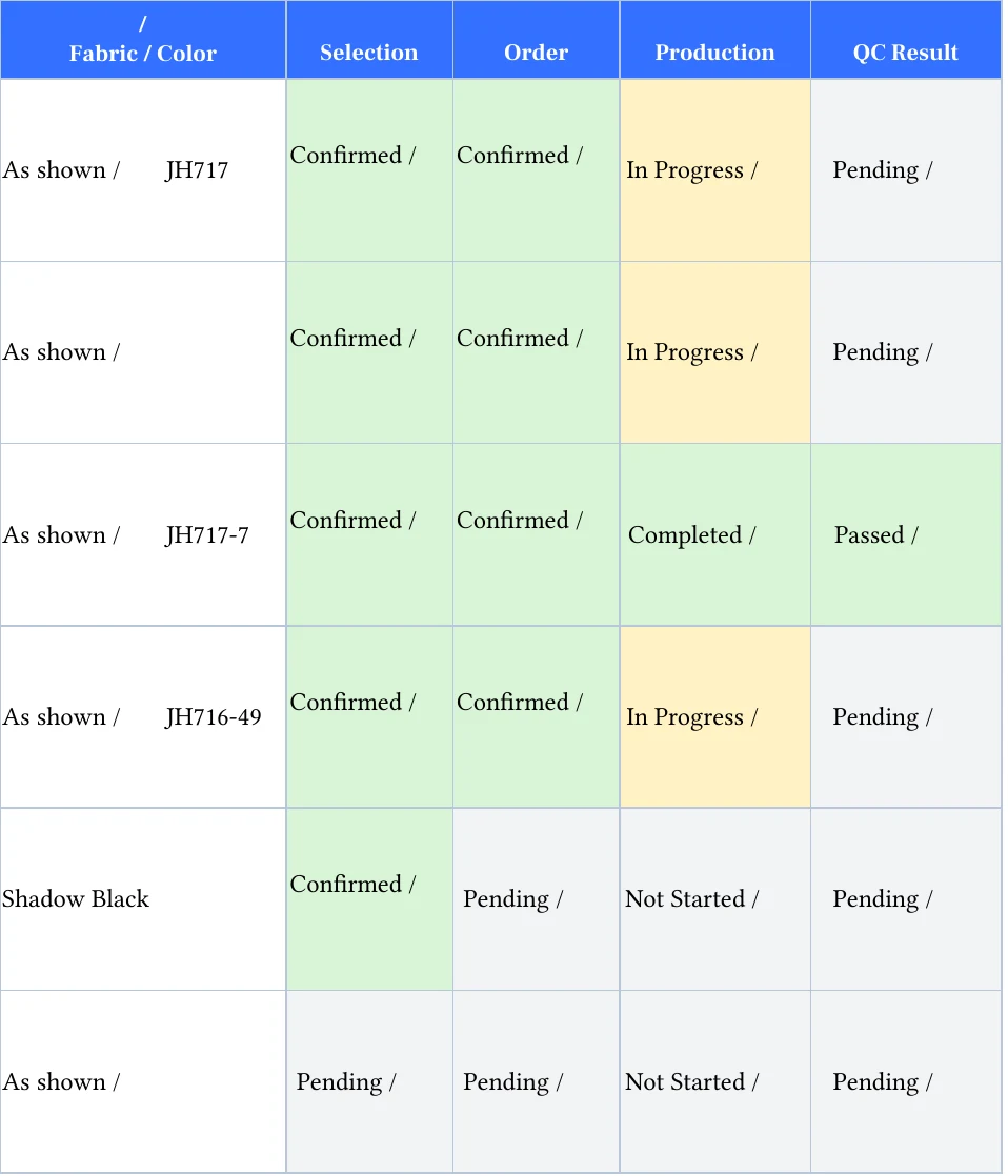 Case 02 source rows recording selection, order, production and quality-check status